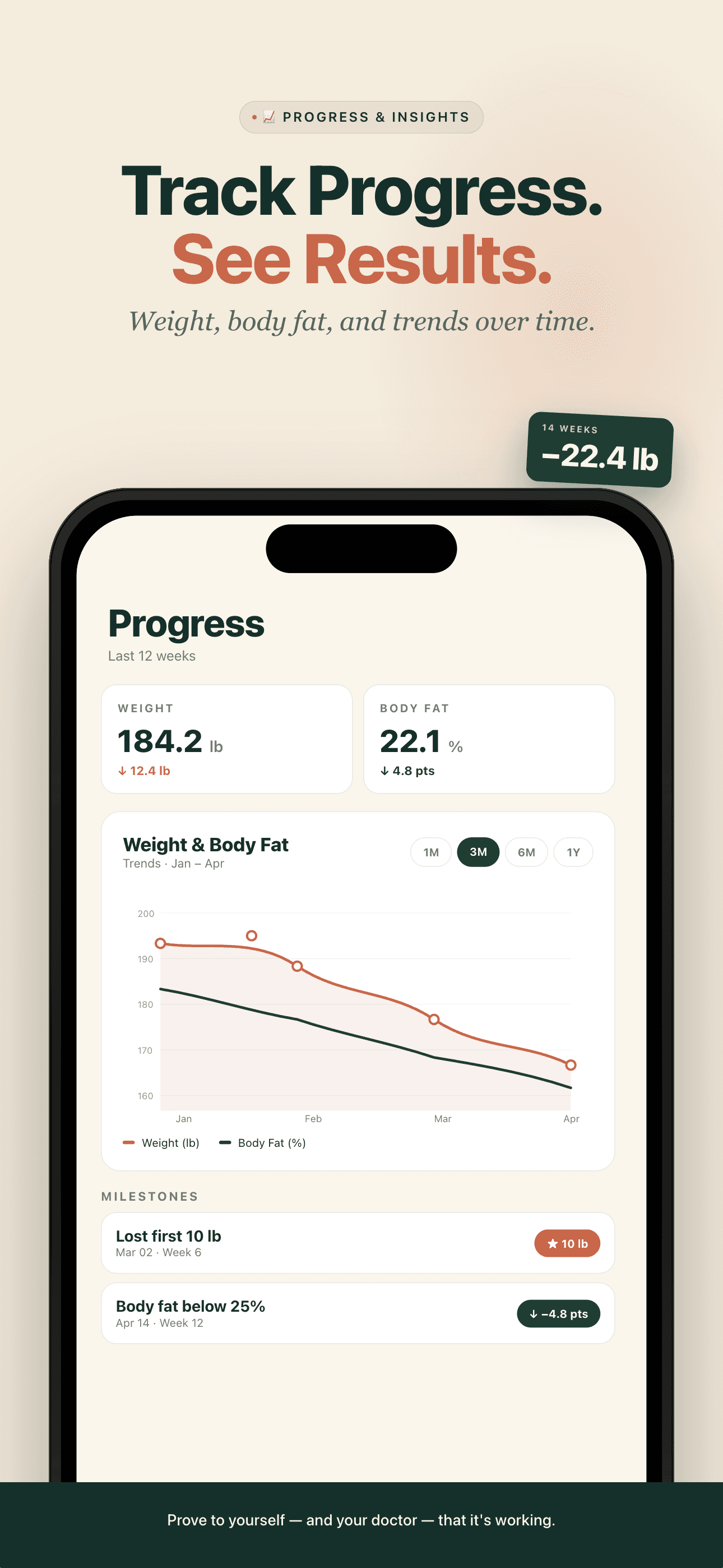Progress charts showing weight and body composition trends