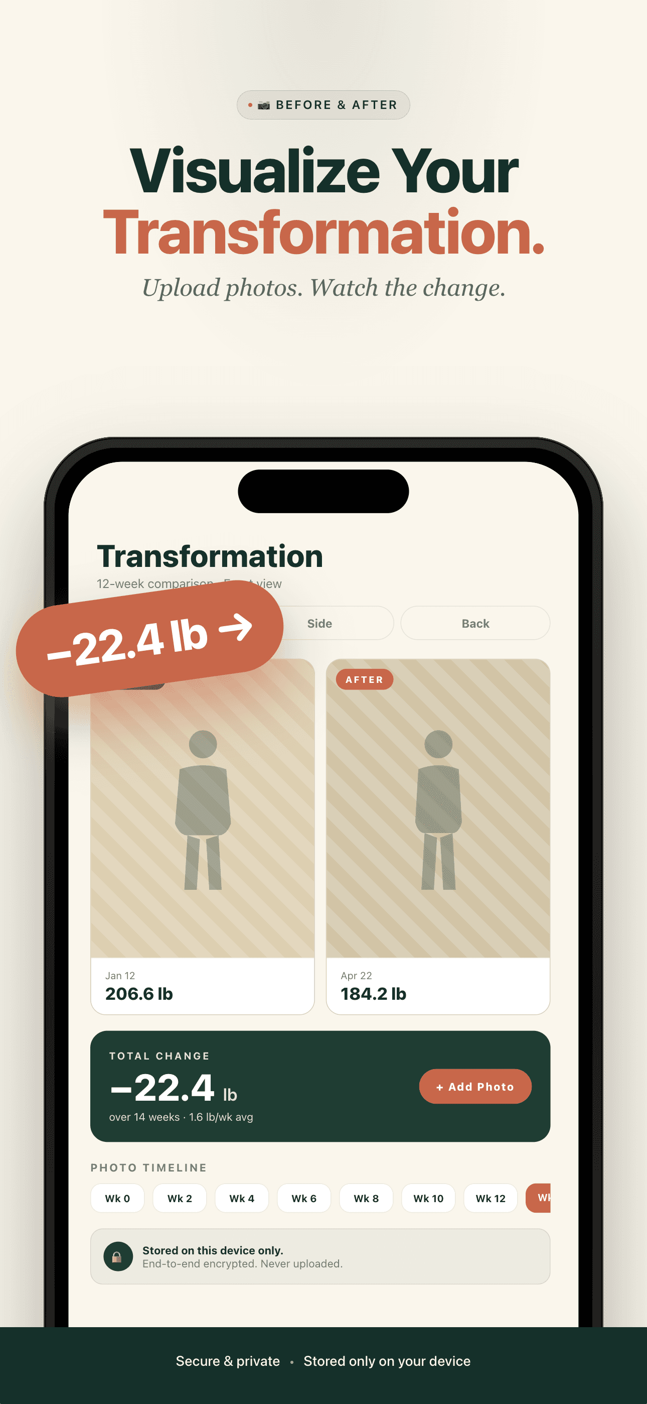 Transformation photo timeline